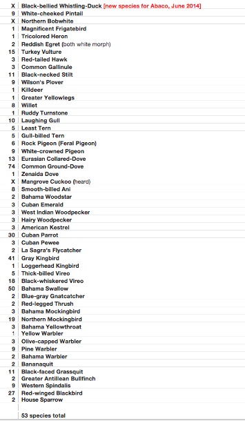 Susan's fuller list JPG