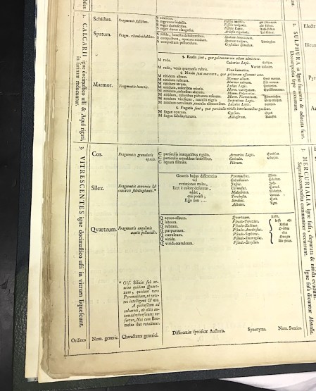 Systema Naturae 1735 - minerals (© KS / Rolling Harbour)